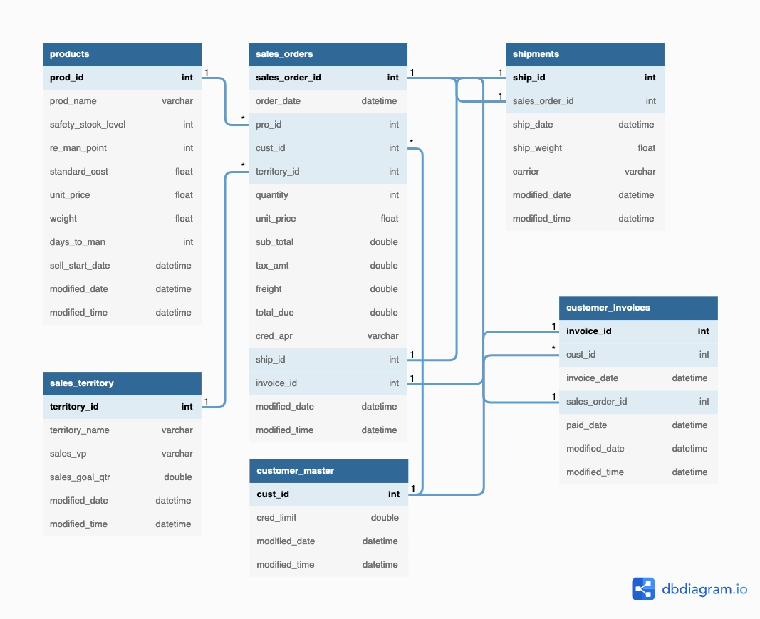 Data and Analytics in Auditing | quynhvng